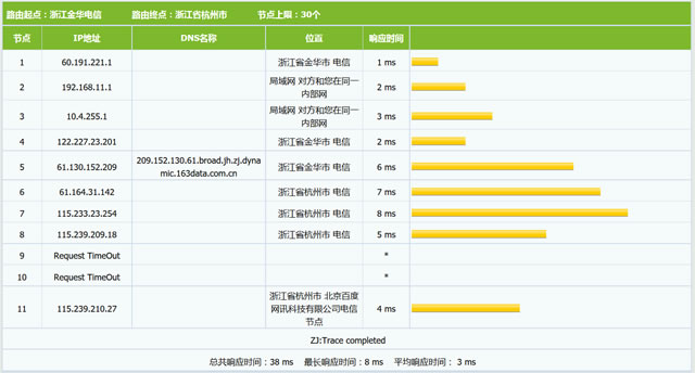 Linux VPS/服务器性能测试实用工具 - 几个路由节点追踪测试工具-老部落