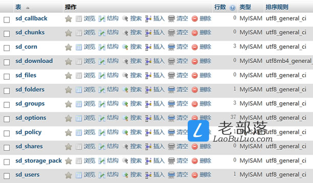 Cloudreve自建个人网盘存储且可对接七牛/又拍云/阿里云OSS