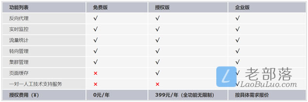 Fikker对比免费与付费版本差异