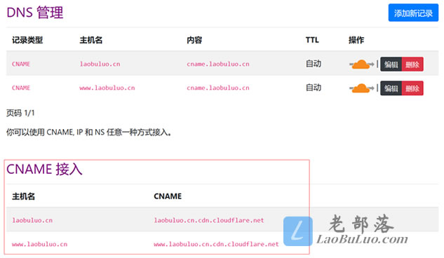Cloudflare别名解析管理