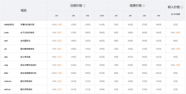 腾讯云新注册域名价格