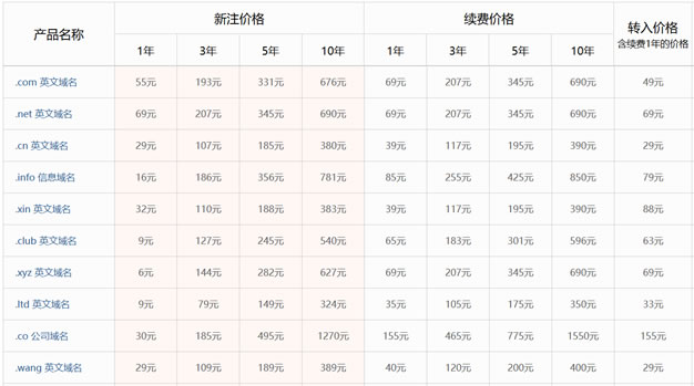 阿里云新注册域名价格