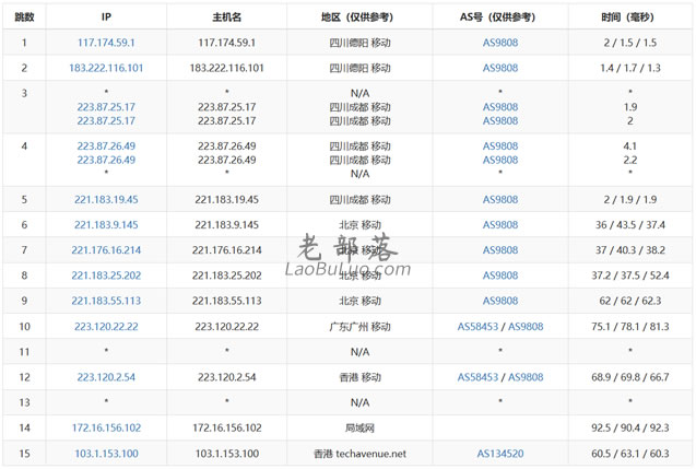GIGSGIGSCLOUD路由追踪回程测试