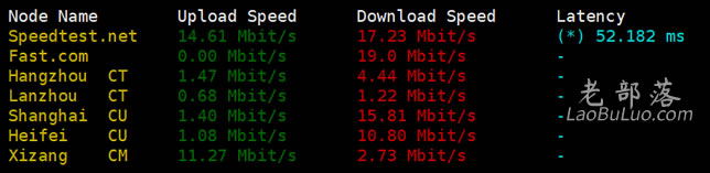 JWDNS SpeedTest随机节点下载测速