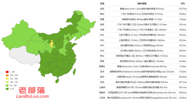 阿里云香港服务器全球PING速度测试