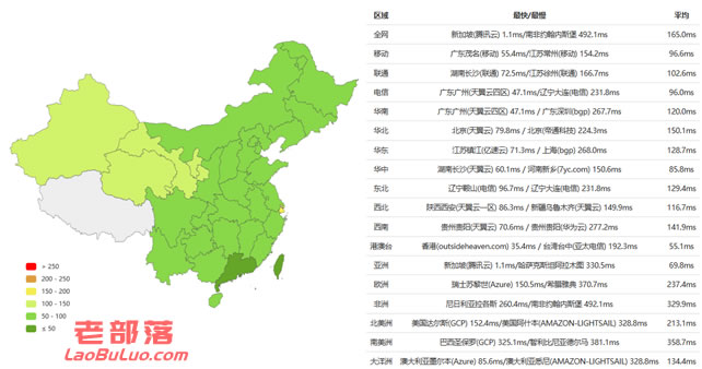 BGPTO新加坡服务器评测