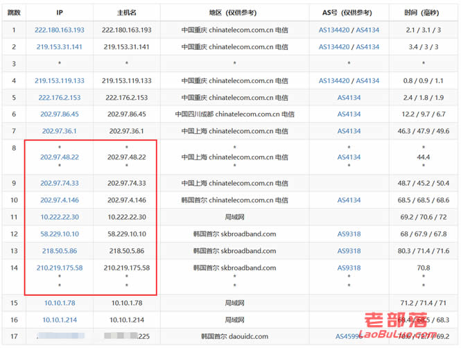kdatacenter去程路由随机节点