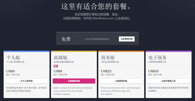 个人建站使用WordPress.org还是WordPress.com？有什么不同
