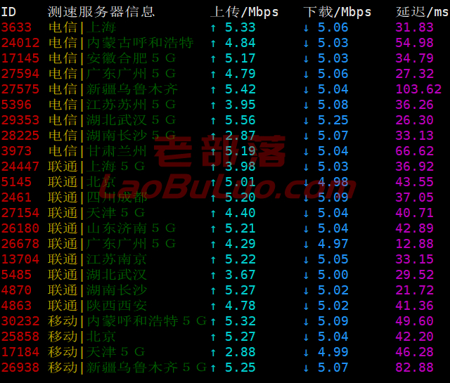 一键脚本测试电信/联通/移动三网上传下载和延迟速度