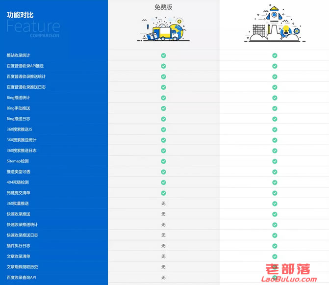 WordPress SEO插件 - 搜索引擎蜘蛛推送插件-老部落