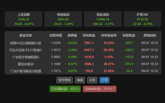 自选基金助手 - 又一款可通过浏览器扩展实时查看持仓基金涨跌和收益数据