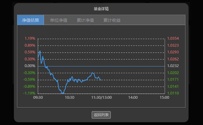 自选基金助手 - 又一款可通过浏览器扩展实时查看持仓基金涨跌和收益数据