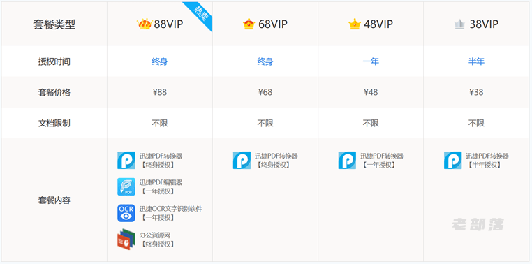 迅捷 PDF 转换器 - 支持PDF多文档格式相互转换（赠OCR文字识别+PDF编辑器）