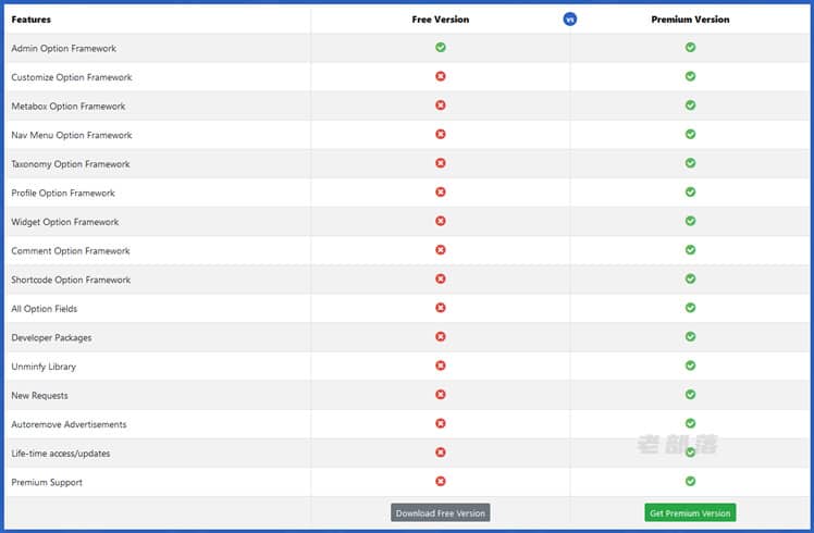 Codestar Framework