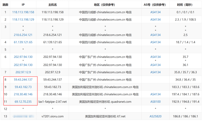 CN2 GT 和 CN2 GIA 服务器网络线路区别及选择参考建议