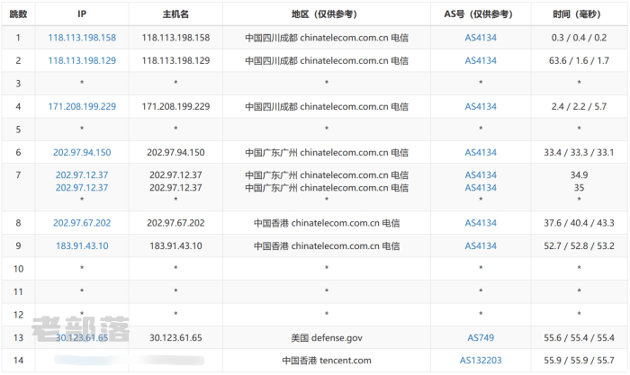 腾讯云香港服务器怎么样?简单评测腾讯云香港机房速度和线路