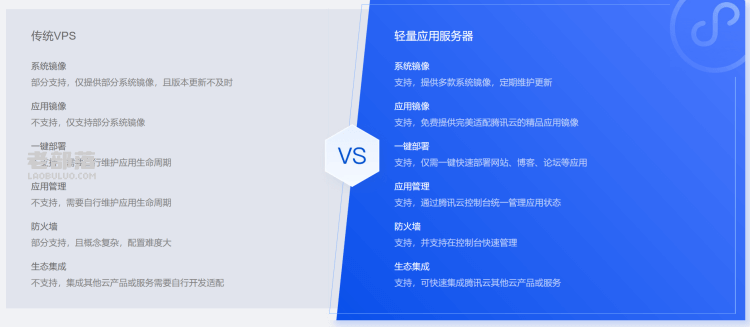 轻量服务器和其他主机区别